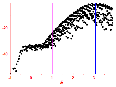 Strength function log